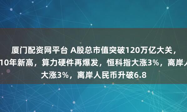 厦门配资网平台 A股总市值突破120万亿大关，创业板刷新逾10年新高，算力硬件再爆发，恒科指大涨3%，离岸人民币升破6.8